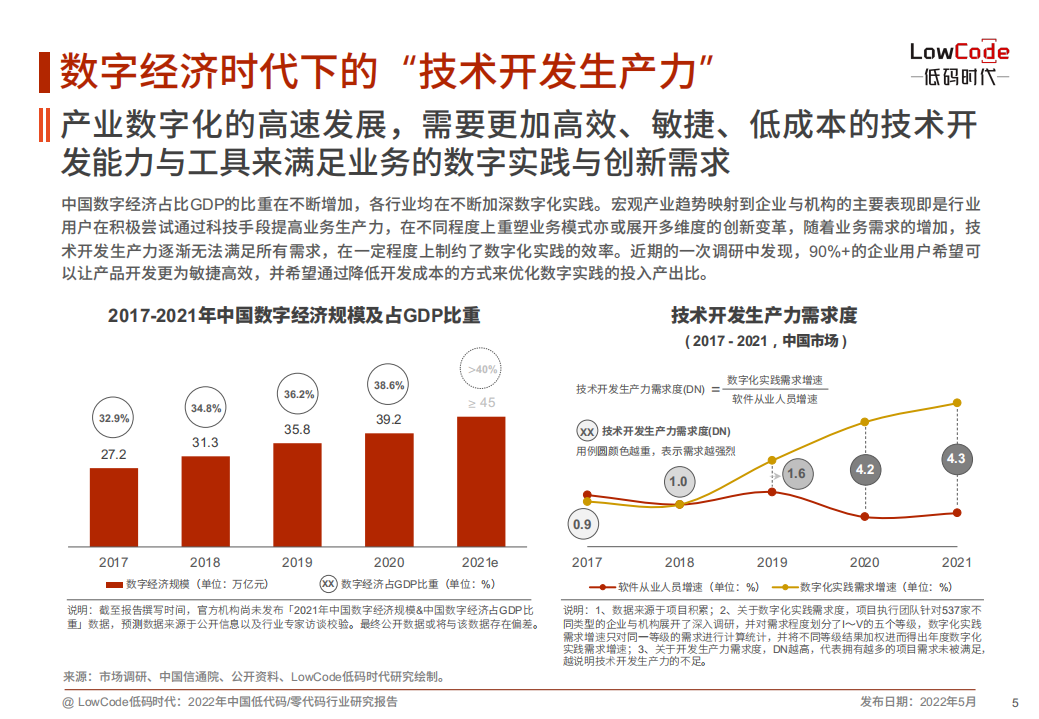低码时代：2022年中国低代码零代码行业研究报告——构建敏捷数字实践力.pdf 第5页