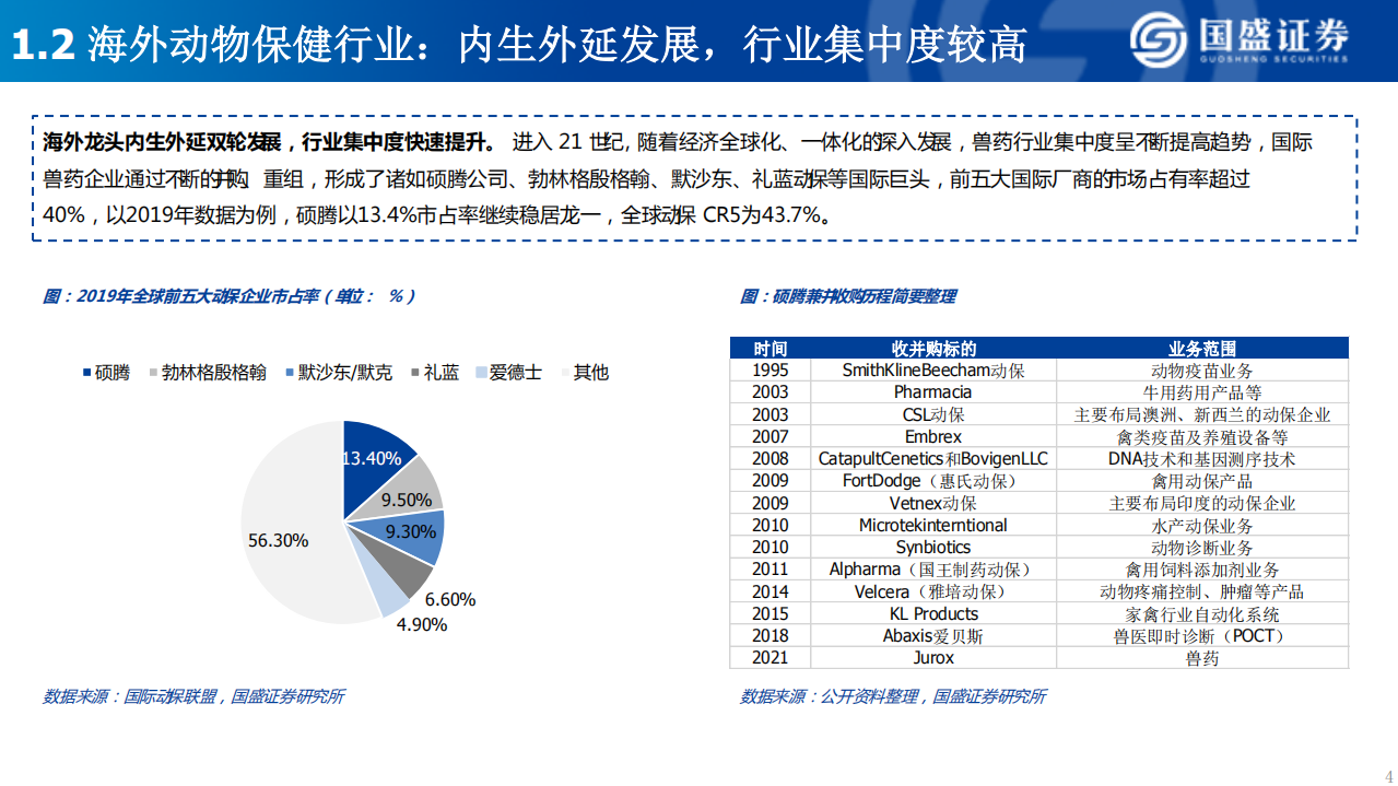 动保行业投资框架与标的梳理：成长持续+周期催化，国内市场化布局正当时-220525.pdf 第4页