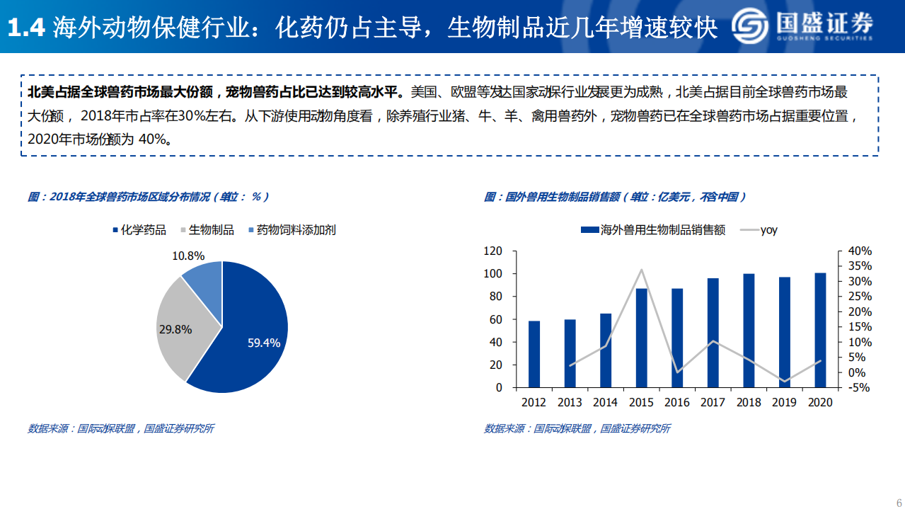 动保行业投资框架与标的梳理：成长持续+周期催化，国内市场化布局正当时-220525.pdf 第6页