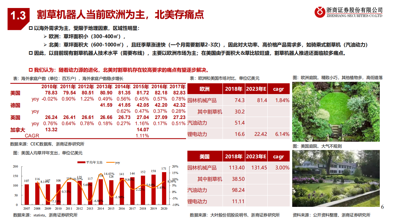 割草机器人行业深度报告：智能在即，颠覆来袭-220114.pdf 第6页