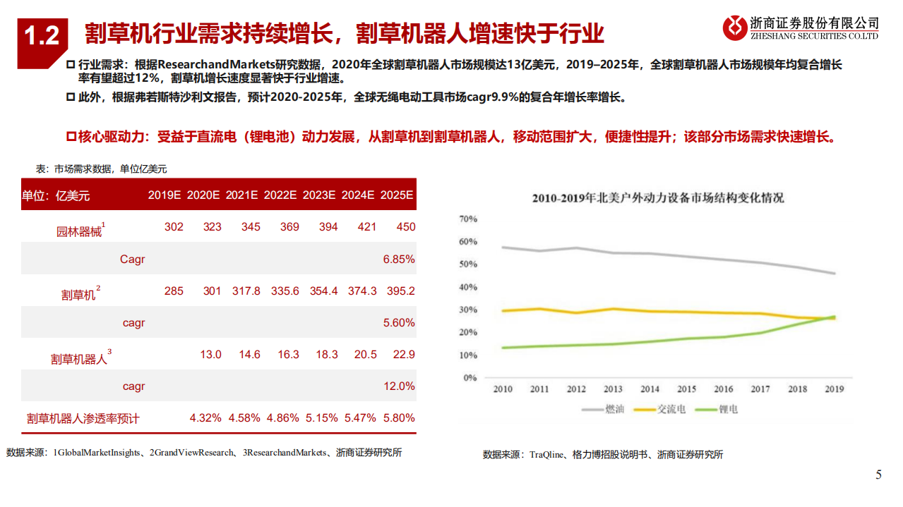 割草机器人行业深度报告：智能在即，颠覆来袭-220114.pdf 第5页