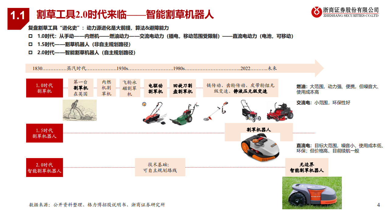 割草机器人行业深度报告：智能在即，颠覆来袭-220114.pdf 第4页