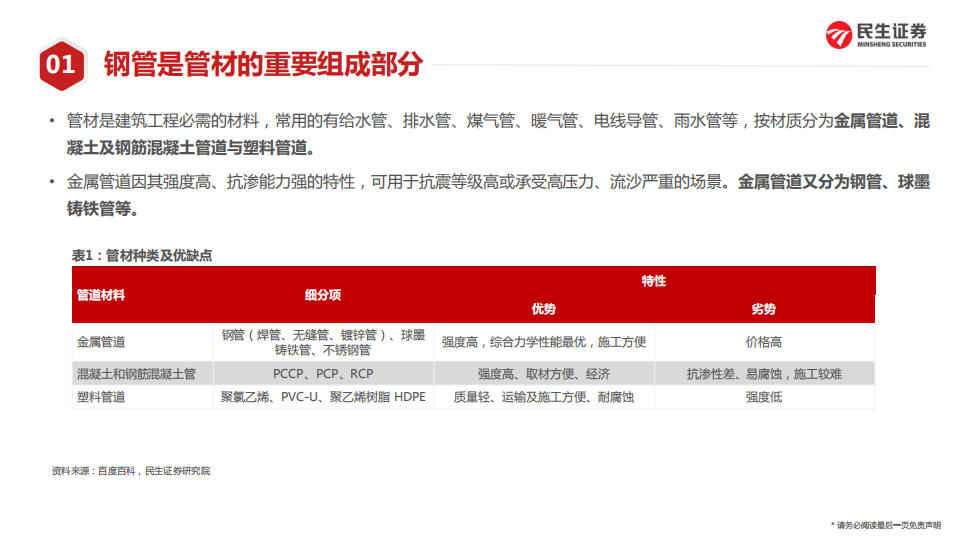 管材行业：&ldquo;稳增长&rdquo;下的管材行业，基建发力助力需求，成本下移增厚利润-220213.pdf 第5页