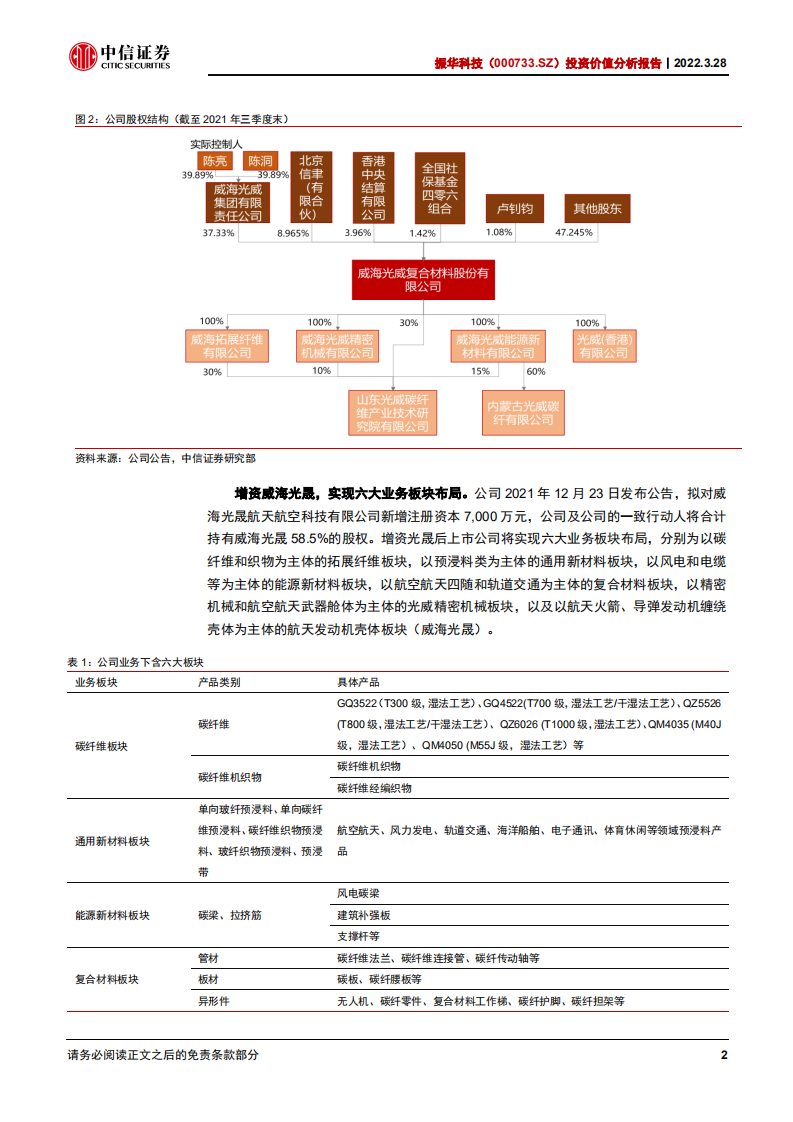 光威复材-投资价值分析报告：国内碳纤维领军者，军民协同促发展-220328.pdf 第6页