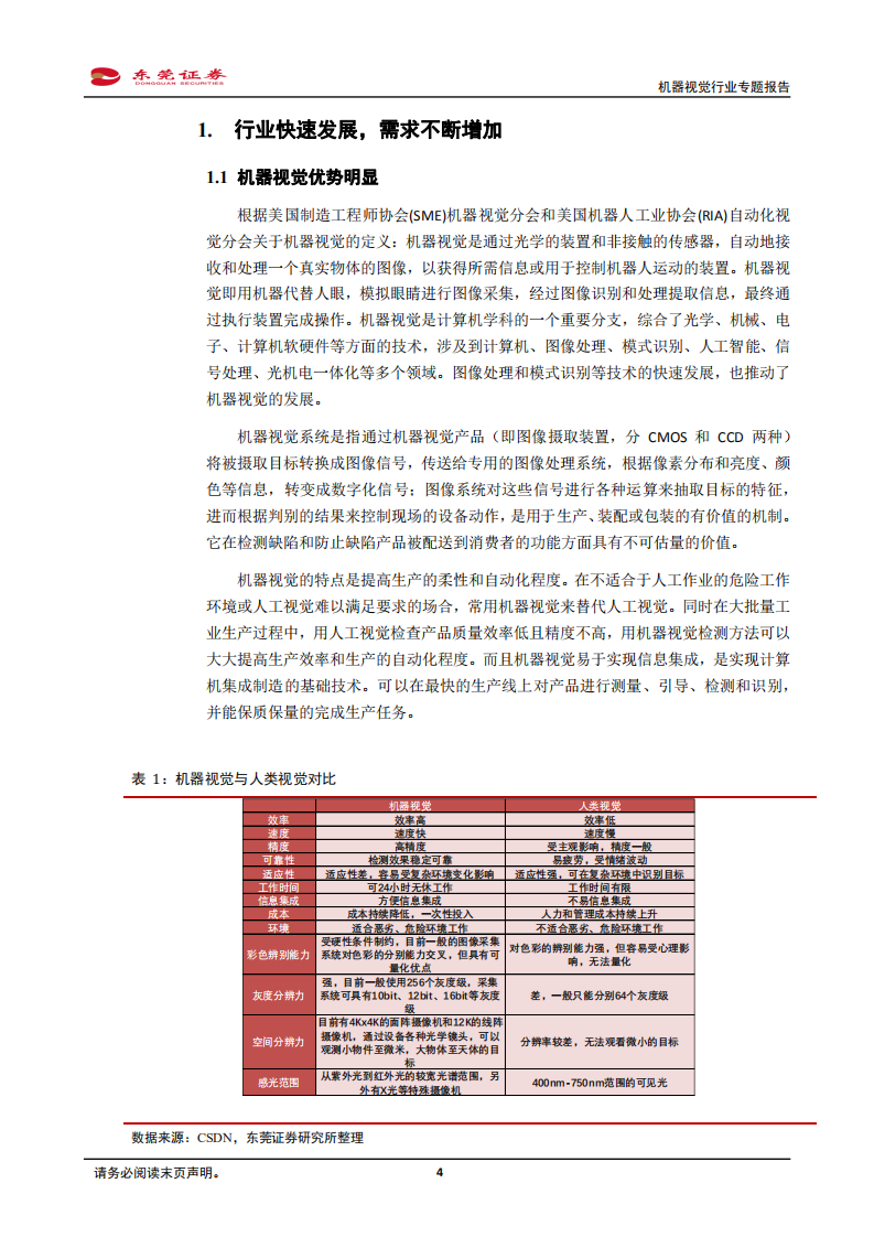 机器视觉行业专题报告：机器替代人眼优势明显，渗透率逐渐提升-220128.pdf 第4页