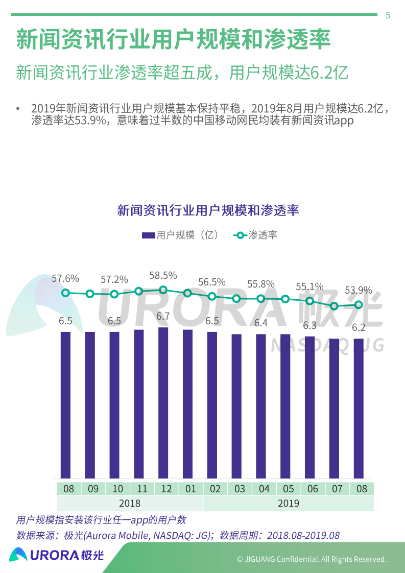 极光：2019年新闻资讯行业研究报告.pdf 第5页