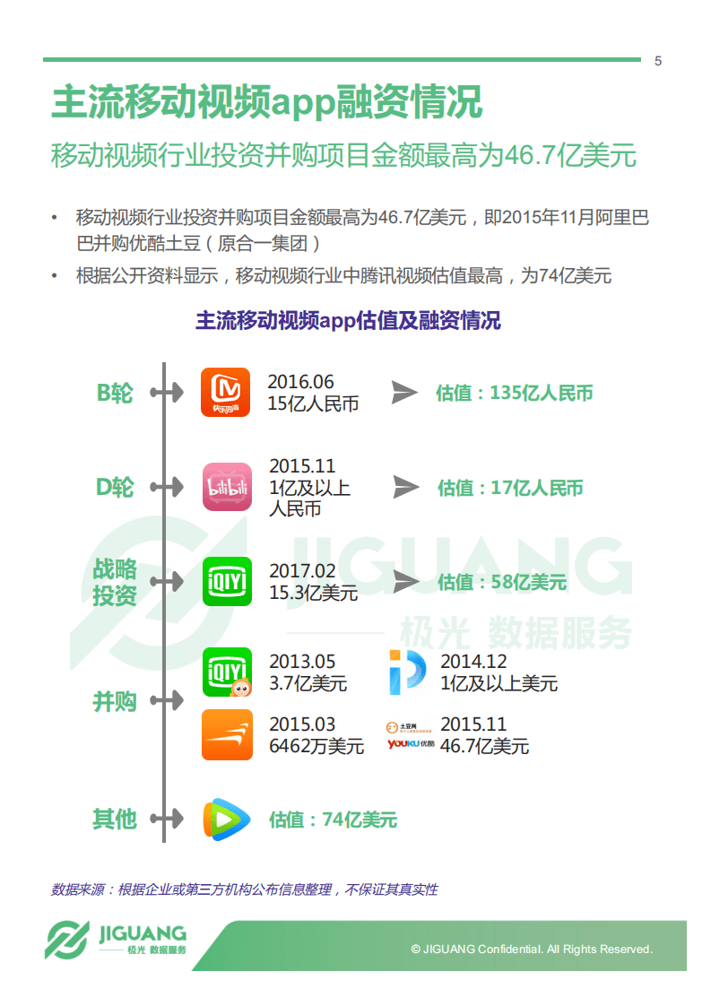 极光大数据：2017中国移动视频app行业研究报告.pdf 第5页