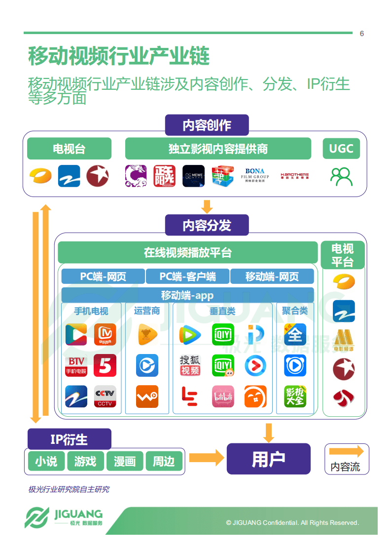 极光大数据：2017中国移动视频app行业研究报告.pdf 第6页