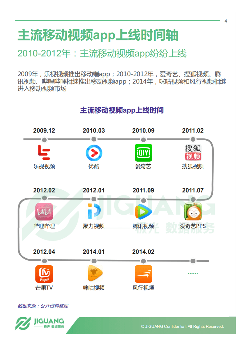 极光大数据：2017中国移动视频app行业研究报告.pdf 第4页