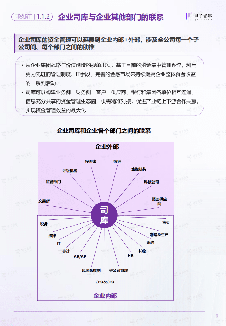 甲子光年：2021中国企业司库管理SaaS行业研究报告.pdf 第6页