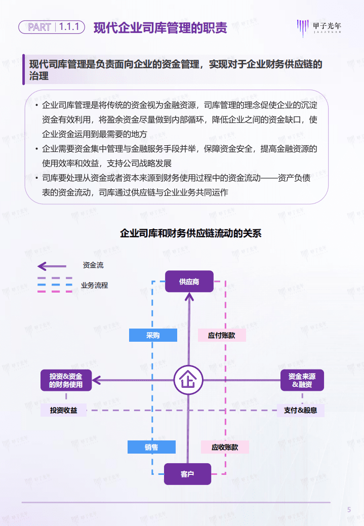甲子光年：2021中国企业司库管理SaaS行业研究报告.pdf 第5页