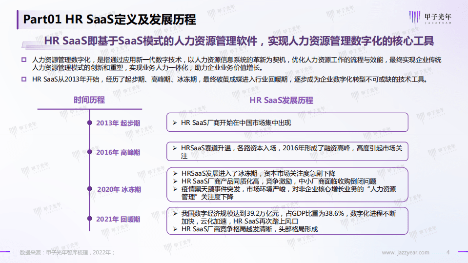 甲子光年：2022中国HR SaaS行业研究报告-HR SaaS助力企业释放生产力.pdf 第4页