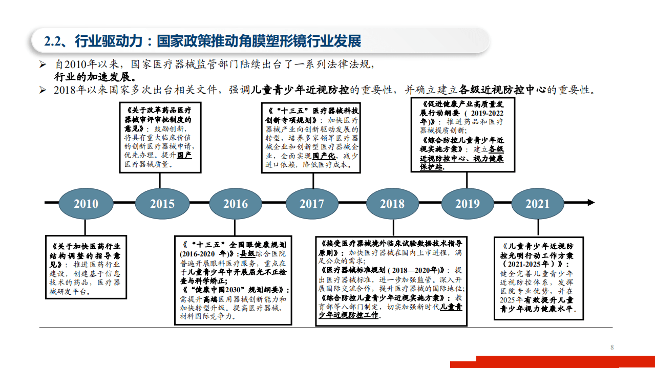 2021年欧普康视公司竞争优势与角膜塑形镜行业发展前景分析报告.pdf 第6页