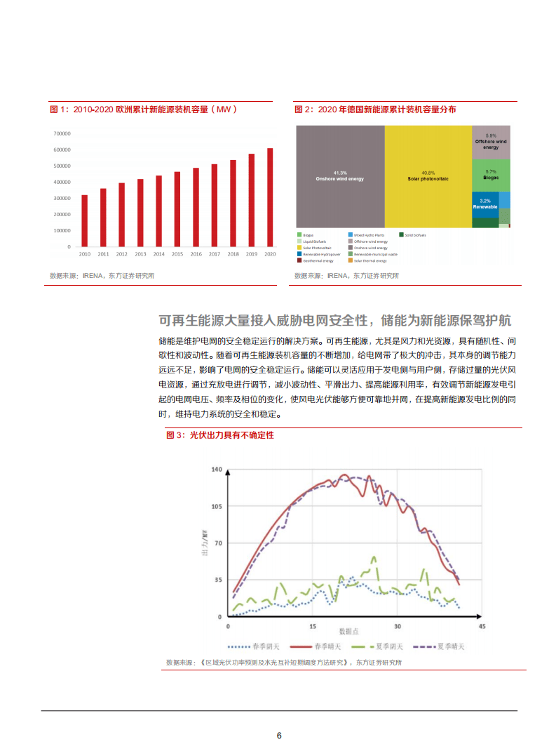 2021年欧洲储能行业发展现状分析及市场需求趋势研究报告.pdf 第5页