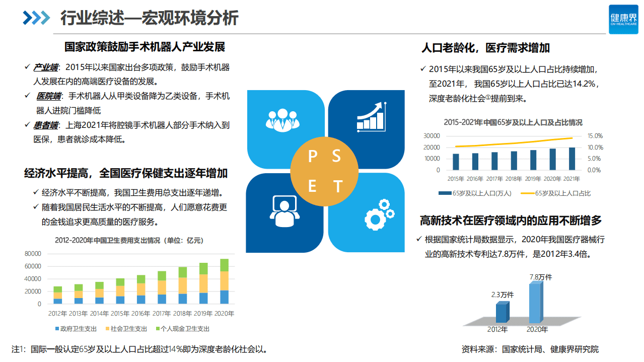 健康界：2022中国手术机器人行业研究报告&mdash;&mdash;腔镜篇.pdf 第4页