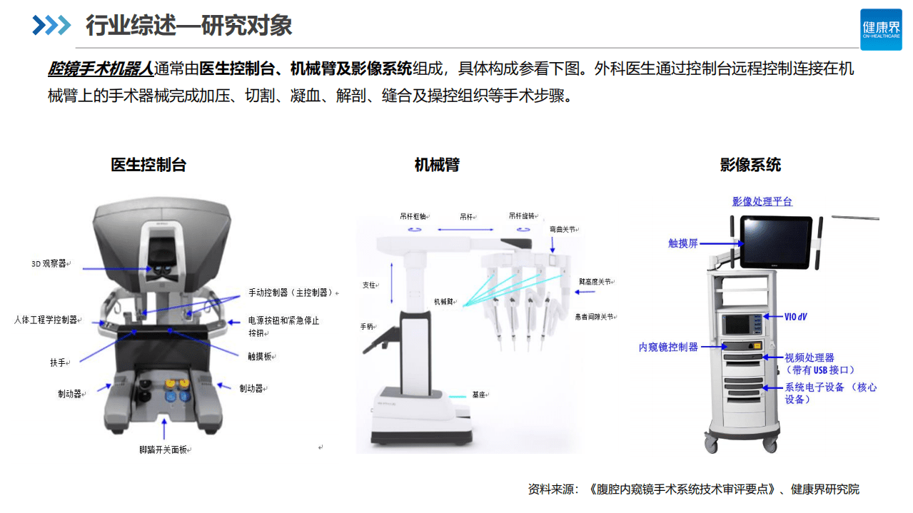 健康界：2022中国手术机器人行业研究报告&mdash;&mdash;腔镜篇.pdf 第6页