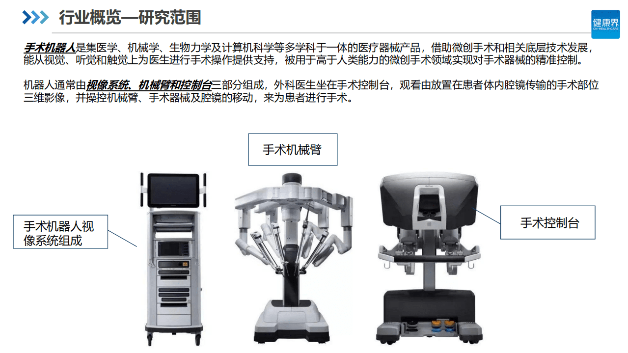 健康界：中国手术机器人行业研究报告之综述篇.pdf 第4页
