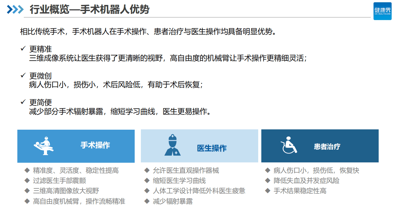 健康界：中国手术机器人行业研究报告之综述篇.pdf 第6页