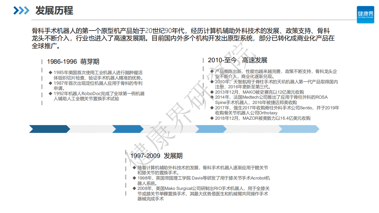 健康界研究院：中国手术机器人行业研究报告之骨科篇.pdf 第5页