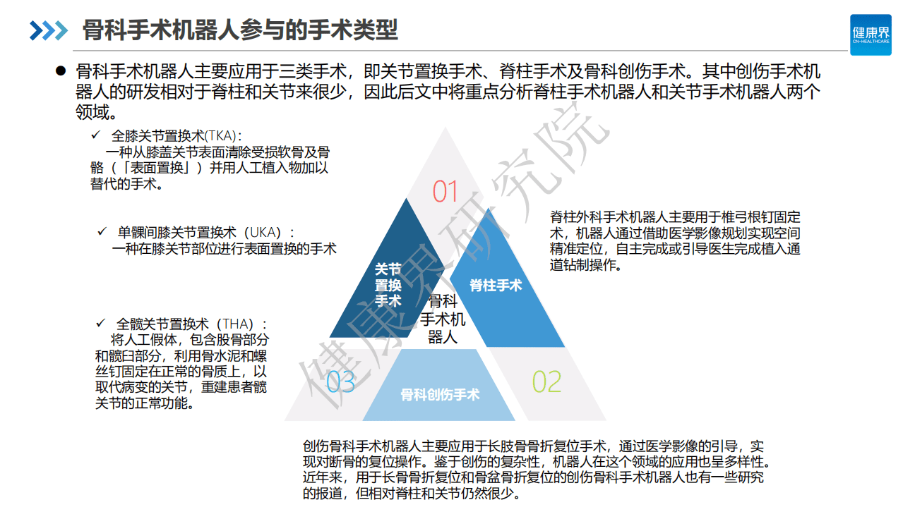 健康界研究院：中国手术机器人行业研究报告之骨科篇.pdf 第6页