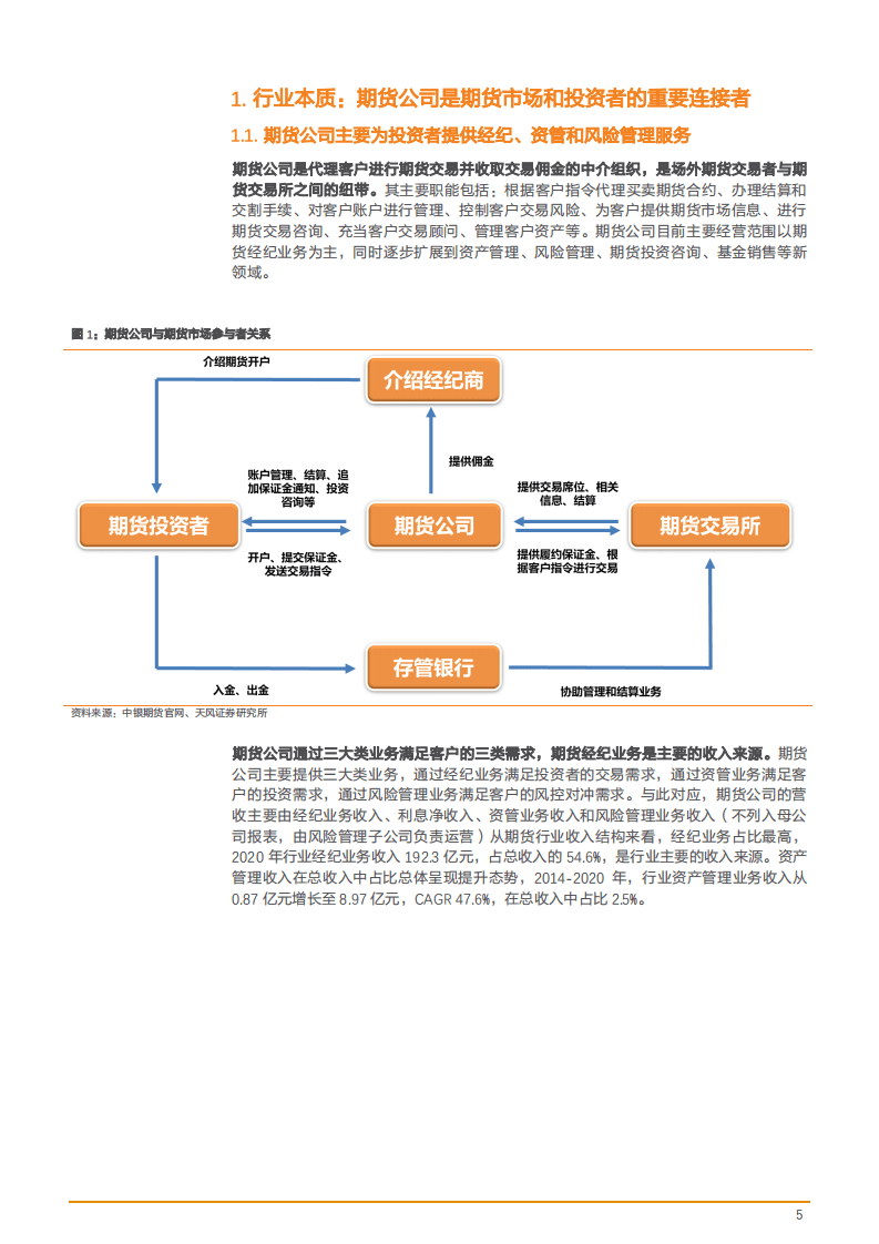2021年期货行业发展现状及未来趋势研究报告.pdf 第4页