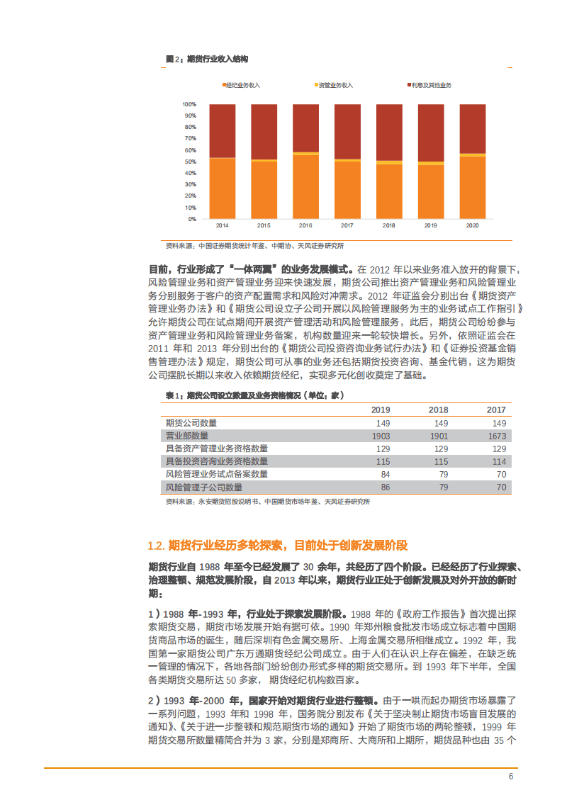 2021年期货行业发展现状及未来趋势研究报告.pdf 第5页