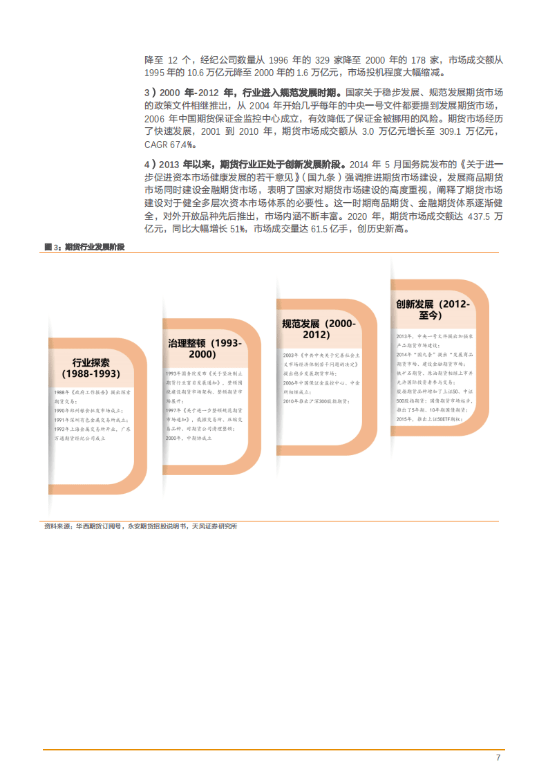 2021年期货行业发展现状及未来趋势研究报告.pdf 第6页