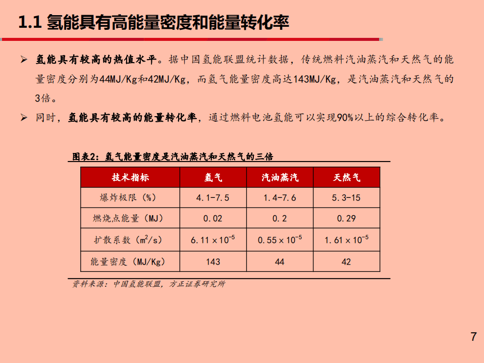 2021年氢能行业质子交换膜市场发展前景分析报告.pdf 第5页