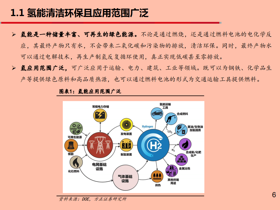 2021年氢能行业质子交换膜市场发展前景分析报告.pdf 第4页