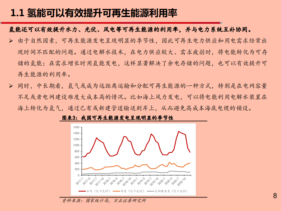 2021年氢能行业质子交换膜市场发展前景分析报告.pdf 第6页