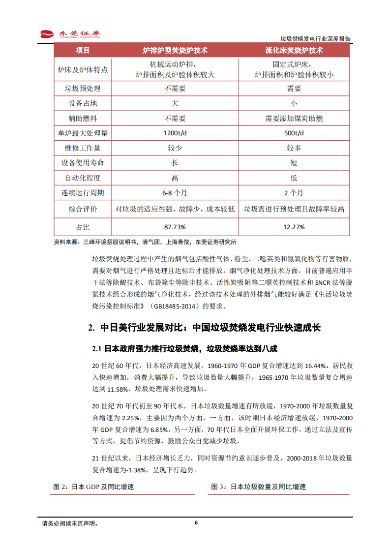 垃圾焚烧发电行业深度报告：多重因素推动发展，垃圾焚烧稳增可期-220328.pdf 第6页