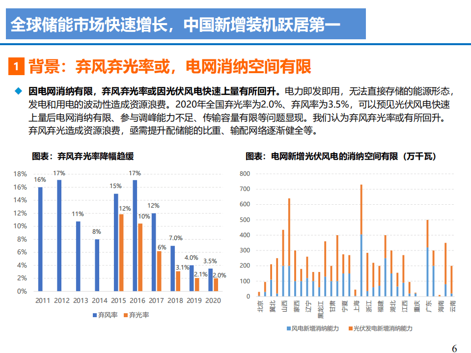 2021年全球储能市场发展趋势与竞争格局研究报告.pdf 第5页