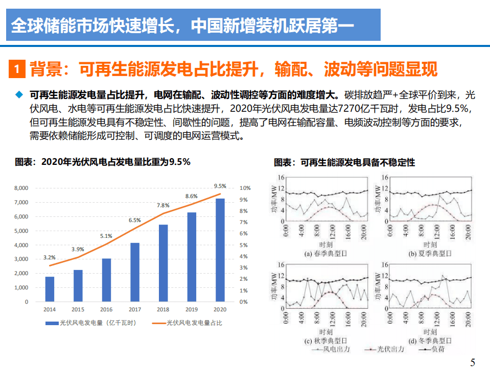 2021年全球储能市场发展趋势与竞争格局研究报告.pdf 第4页
