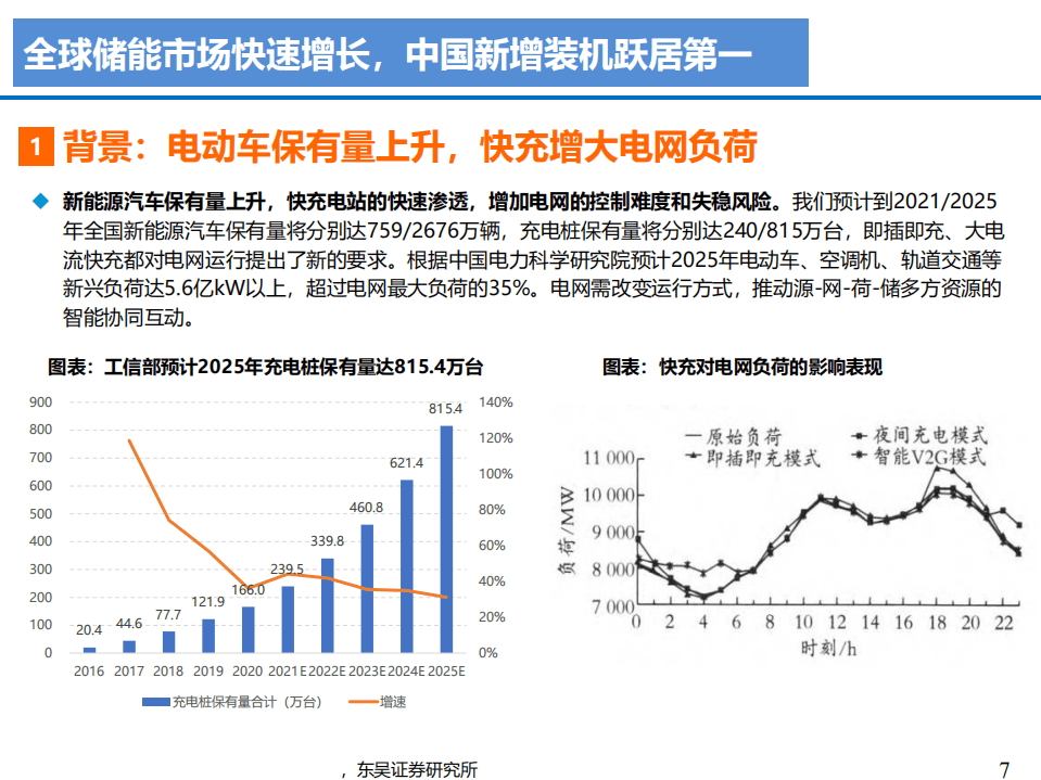 2021年全球储能市场发展趋势与竞争格局研究报告.pdf 第6页