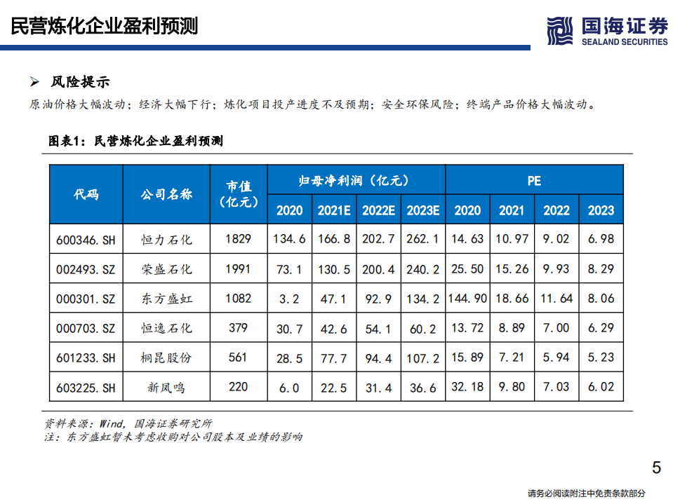 民营炼化行业深度之三：稳经济下如何看待当前位置的民营炼化-220221.pdf 第5页