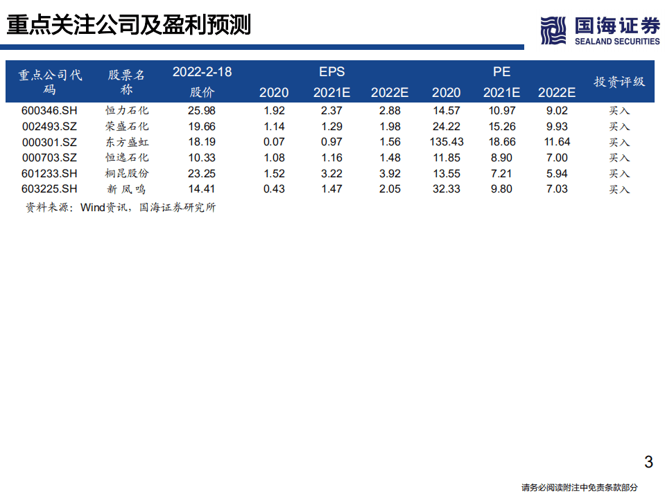 民营炼化行业深度之三：稳经济下如何看待当前位置的民营炼化-220221.pdf 第3页