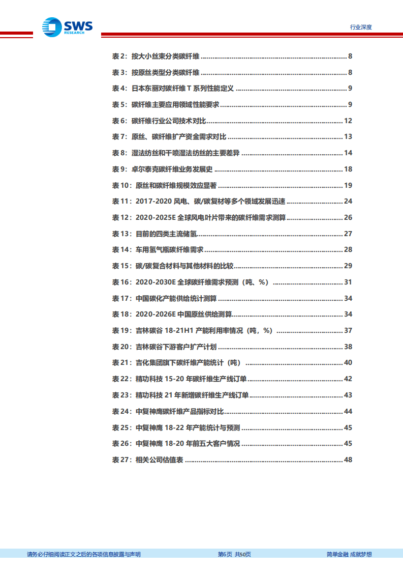 民用碳纤维行业深度：国产化元年已至，赛道坡长雪厚-220110.pdf 第6页