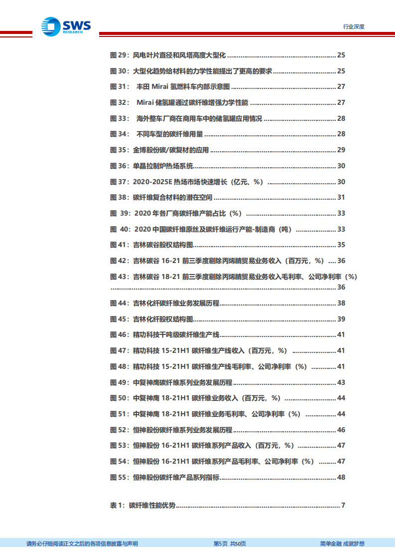 民用碳纤维行业深度：国产化元年已至，赛道坡长雪厚-220110.pdf 第5页