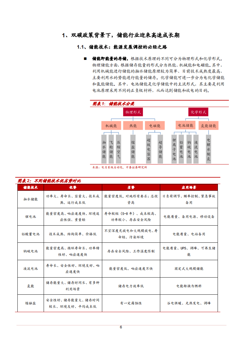 2021年全球供热市场现状及熔盐储能模式行业发展趋势研究报告.pdf 第4页