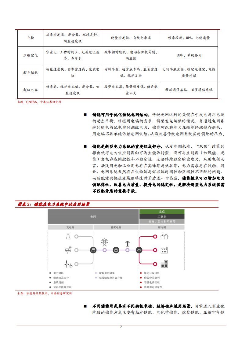 2021年全球供热市场现状及熔盐储能模式行业发展趋势研究报告.pdf 第5页