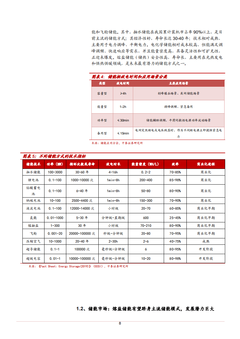 2021年全球供热市场现状及熔盐储能模式行业发展趋势研究报告.pdf 第6页