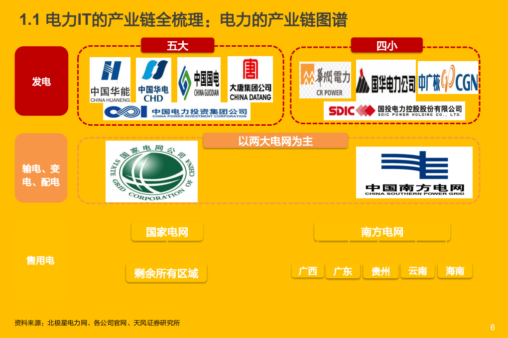 能源IT行业深度研究-20220106.pdf 第6页