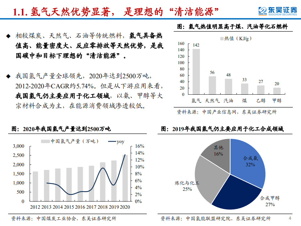 氢能设备行业专题报告：政策驱动氢能行业加速，关注优质“卖铲人”-220118.pdf 第4页