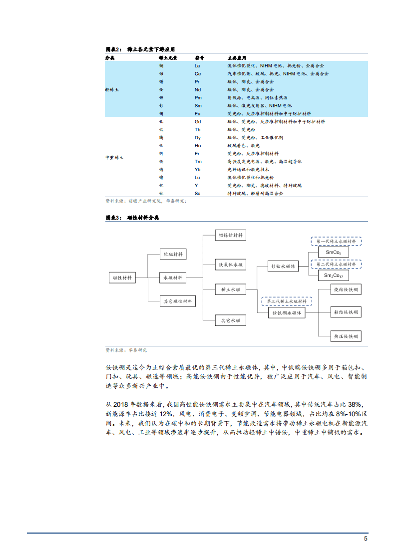 2021年全球稀土行业格局变化分析及市场供需现状研究报告.pdf 第4页