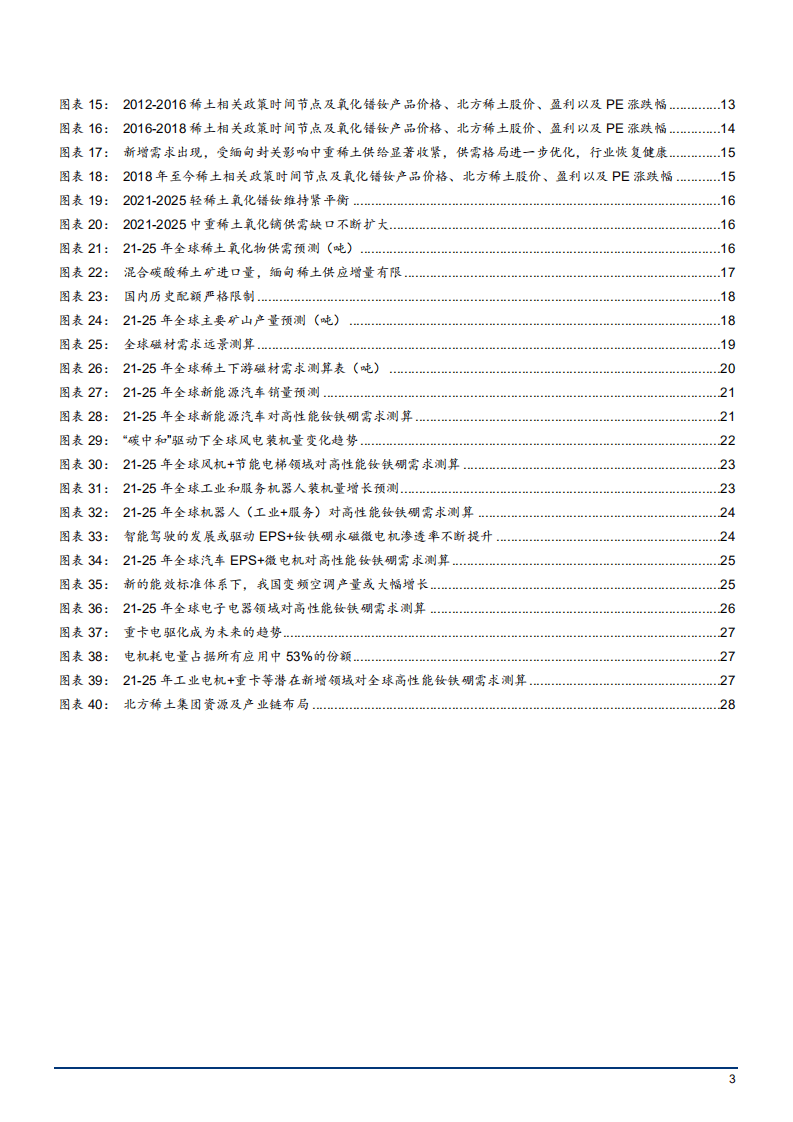 2021年全球稀土行业格局变化分析及市场供需现状研究报告.pdf 第2页