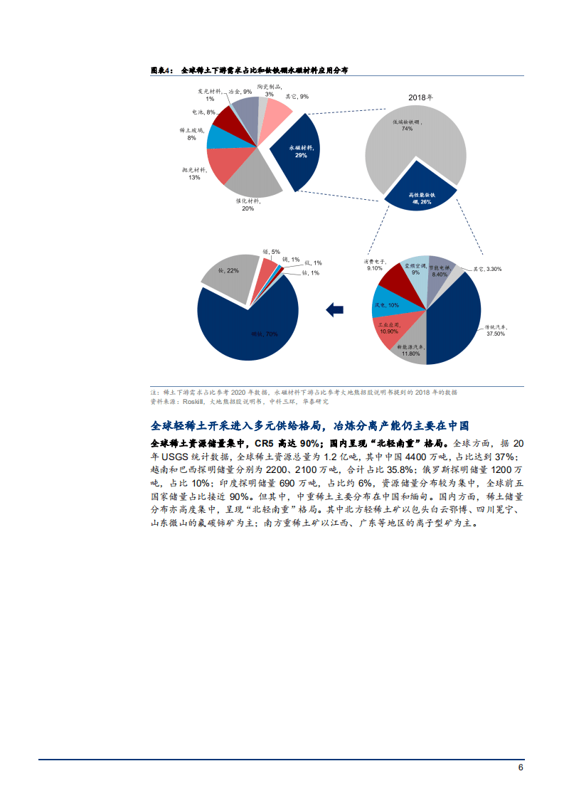 2021年全球稀土行业格局变化分析及市场供需现状研究报告.pdf 第5页