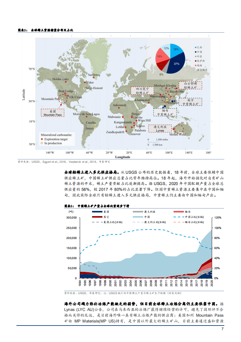 2021年全球稀土行业格局变化分析及市场供需现状研究报告.pdf 第6页