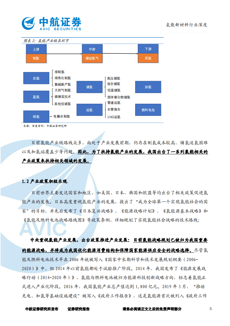 氢能新材料行业深度：政策引导需求爆发，未来可期-220323.pdf 第5页