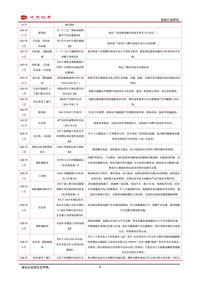 氢能行业研究：崭露头角，一见&ldquo;氢&rdquo;心-220225.pdf 第6页