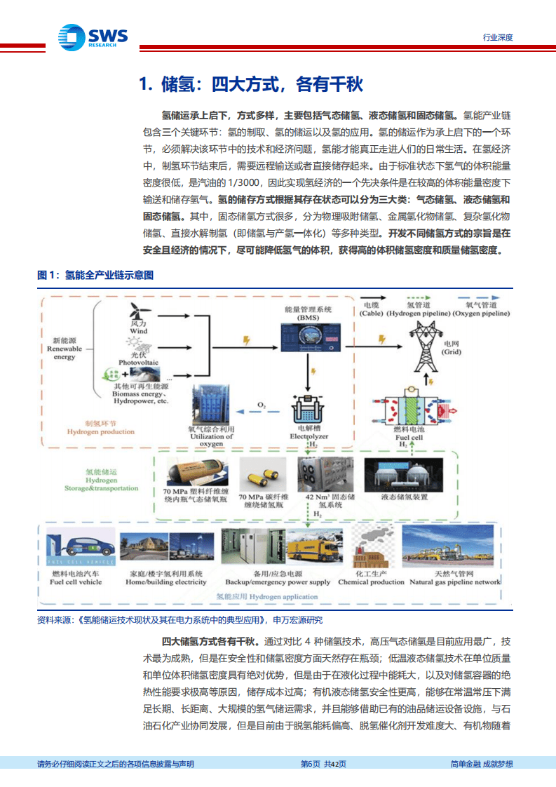 氢能源行业系列报告之储运氢篇：氢能应用催生千亿储运市场，看好碳纤维储罐与液氢突破-20220309.pdf 第6页